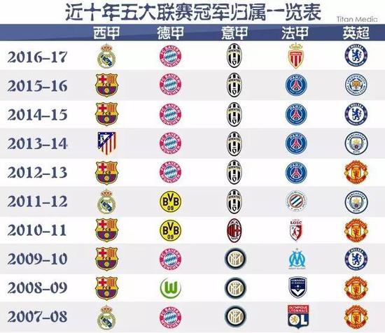 英超比赛总